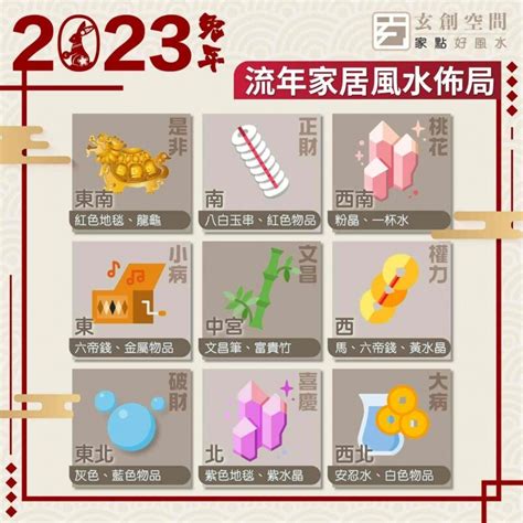 2023風水位|2023 兔年風水佈局｜一文看清2023癸卯年九宮飛星 